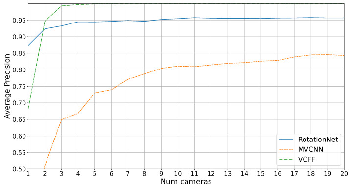 Figure 8