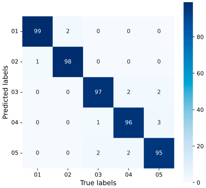 Figure 6