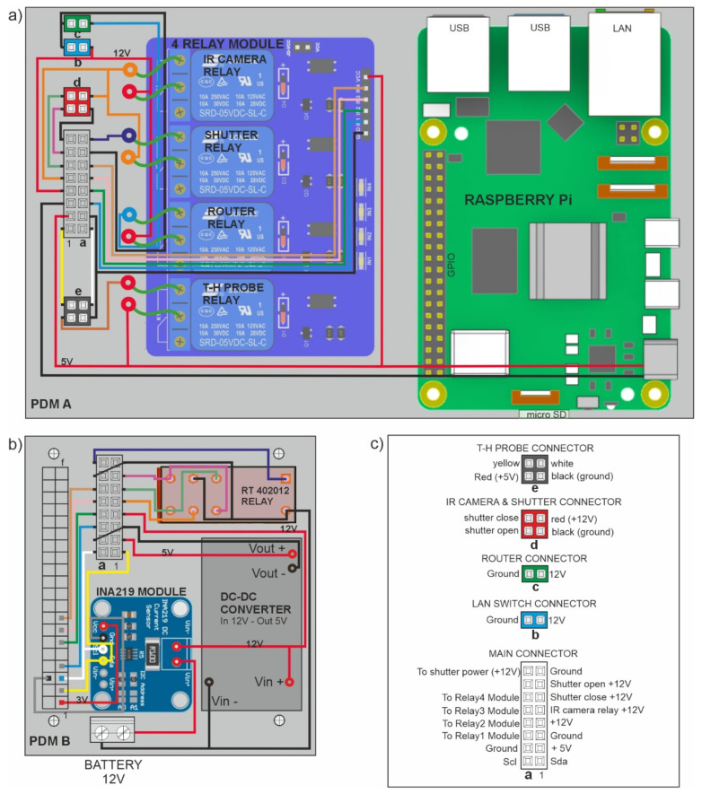 Figure 5