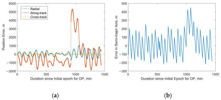Figure 18