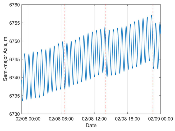 Figure 19