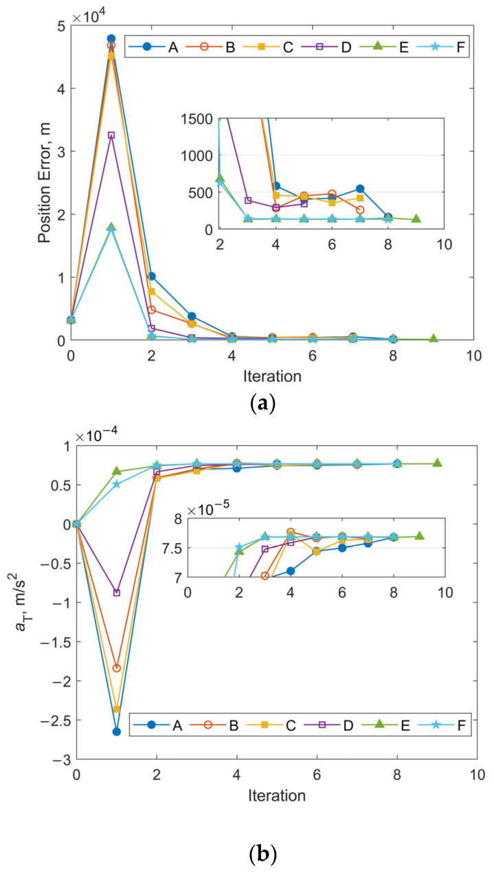 Figure 20