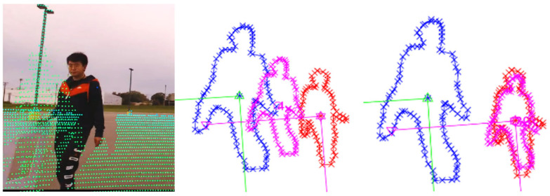 Figure 8