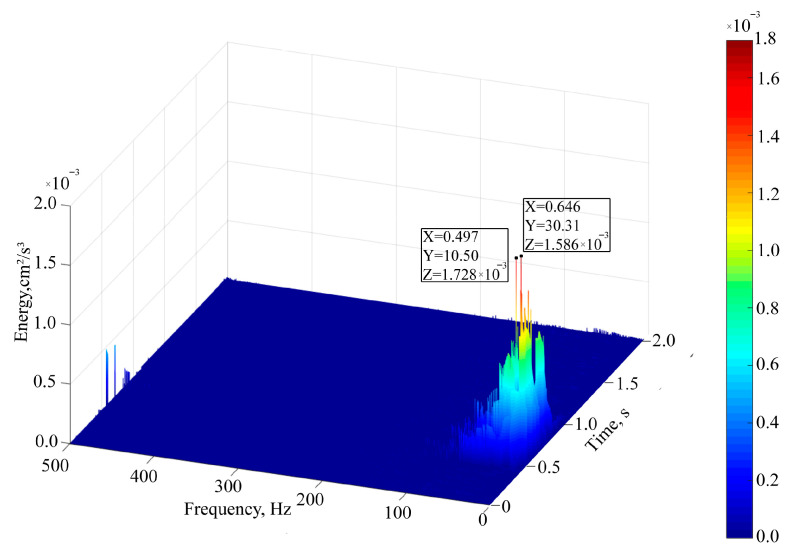 Figure 11