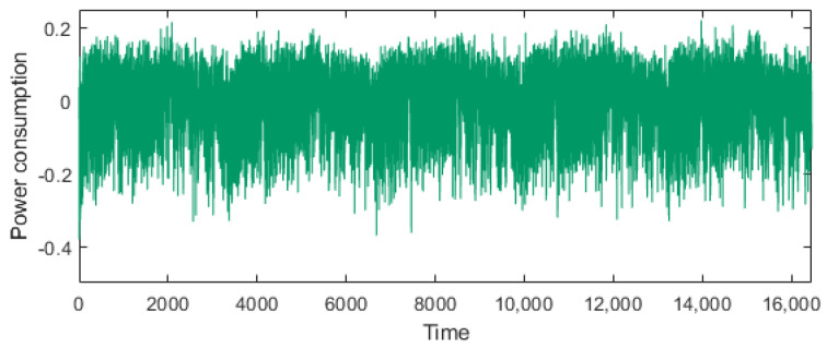 Figure 13