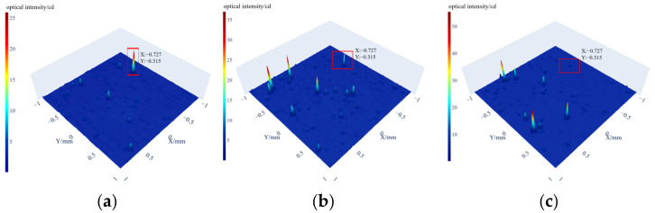 Figure 12
