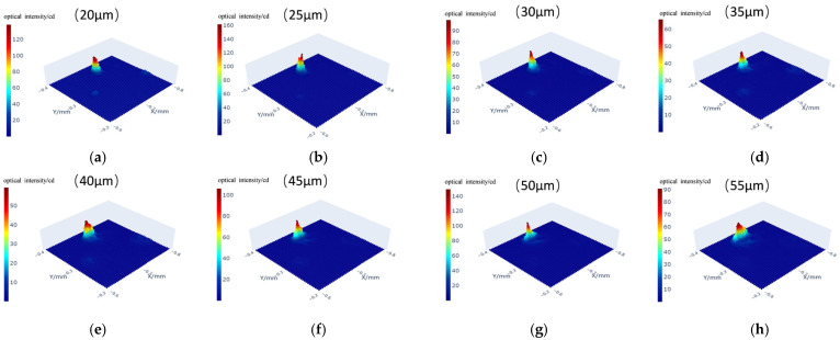 Figure 13