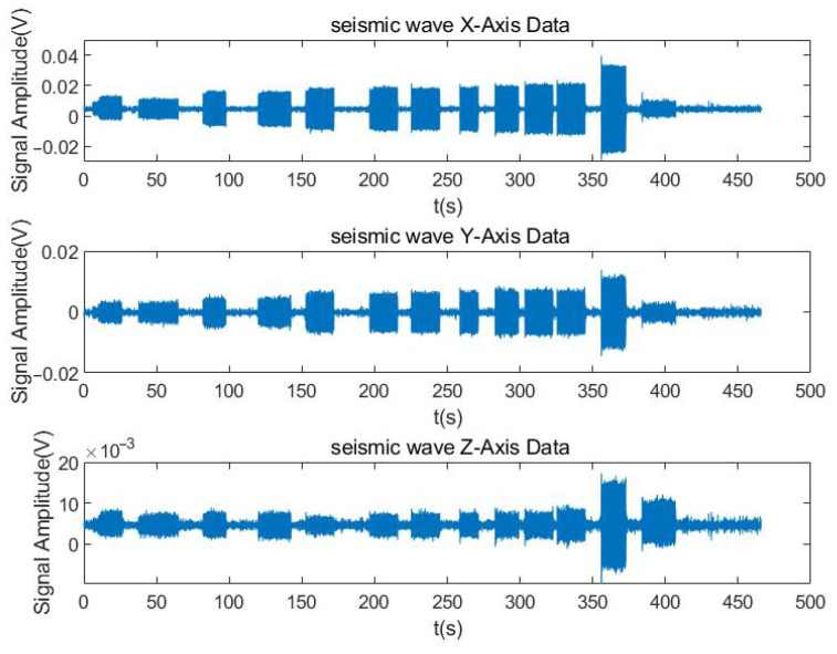 Figure 14