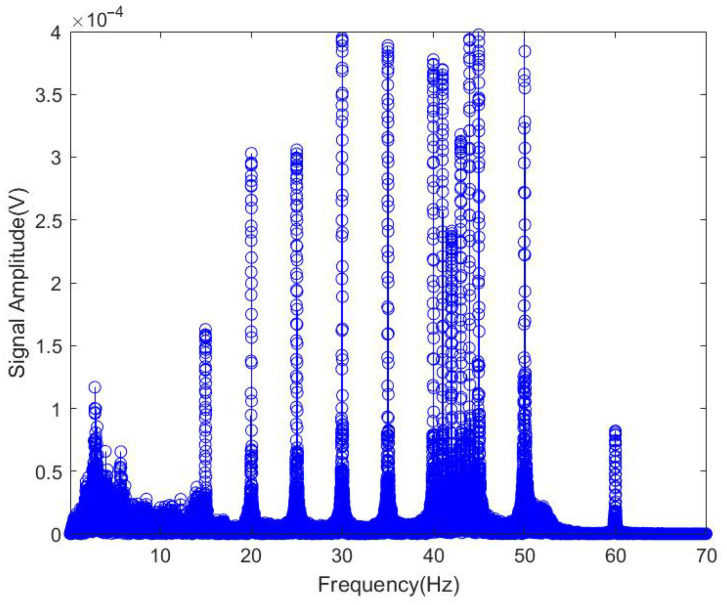 Figure 15