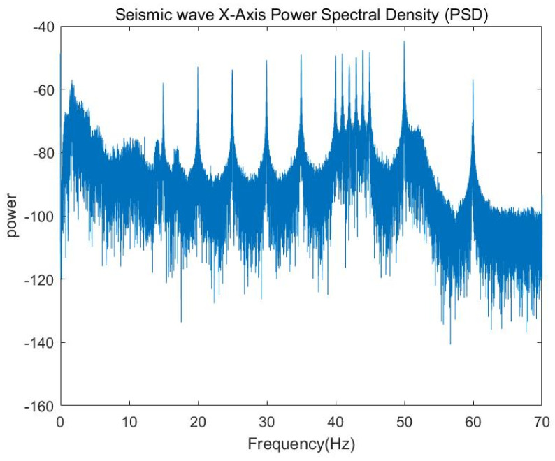 Figure 16