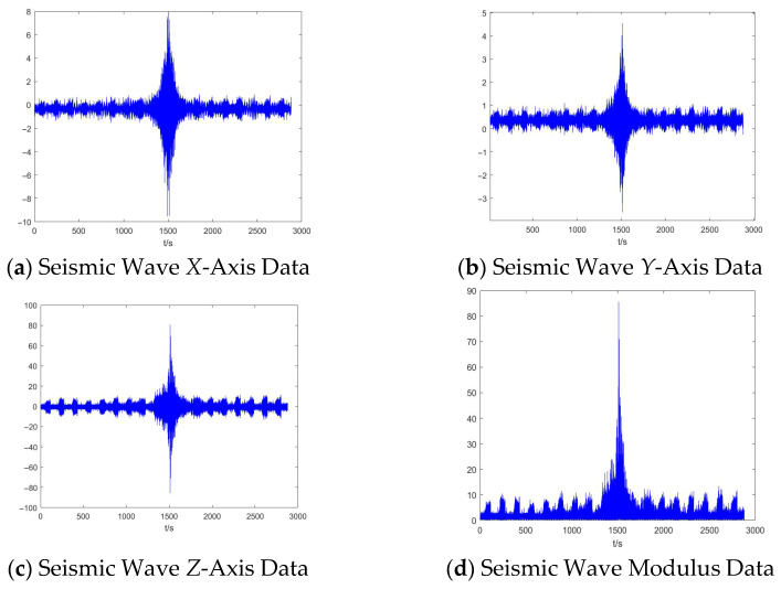 Figure 19