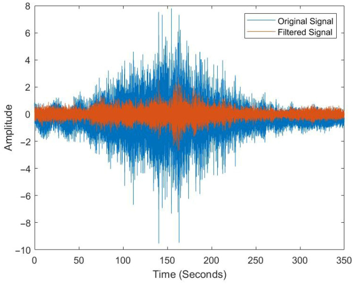 Figure 20