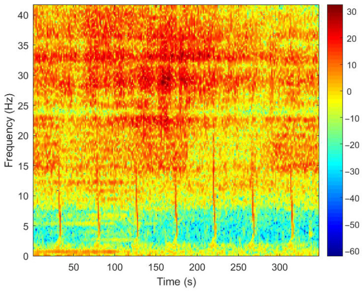 Figure 21