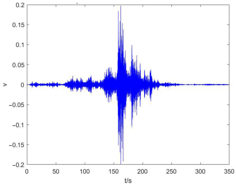 Figure 22