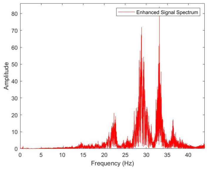 Figure 24