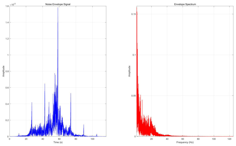Figure 25