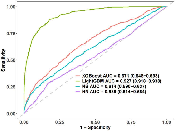 Figure 4