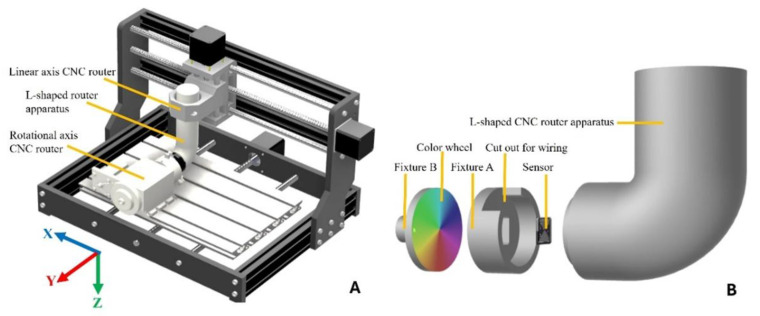 Figure 4