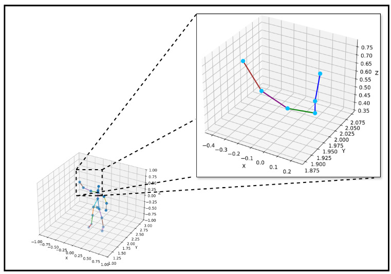Figure 12