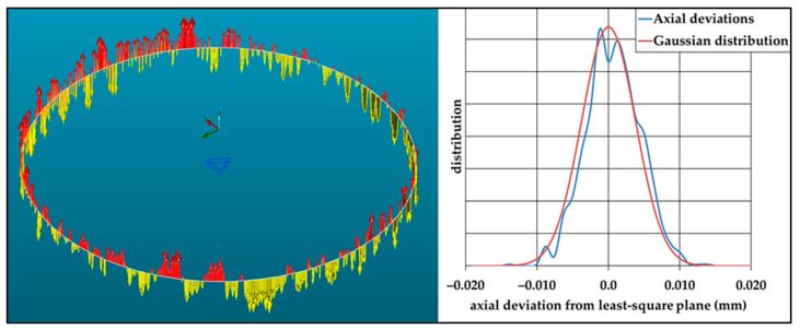 Figure 15