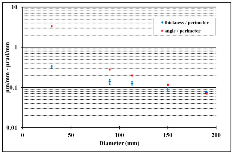 Figure 17