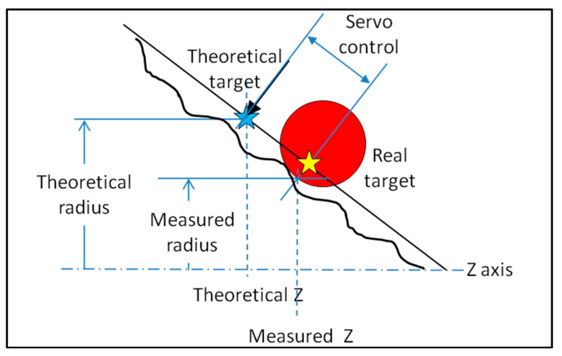 Figure 19