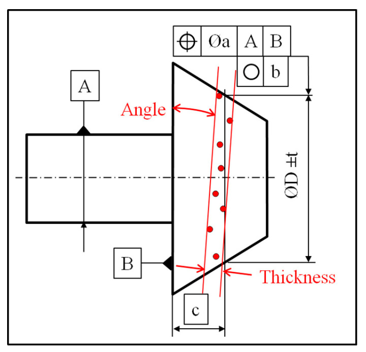 Figure 20