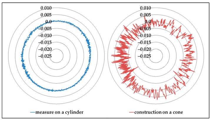 Figure 21