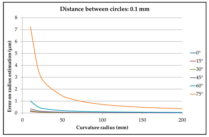 Figure 22