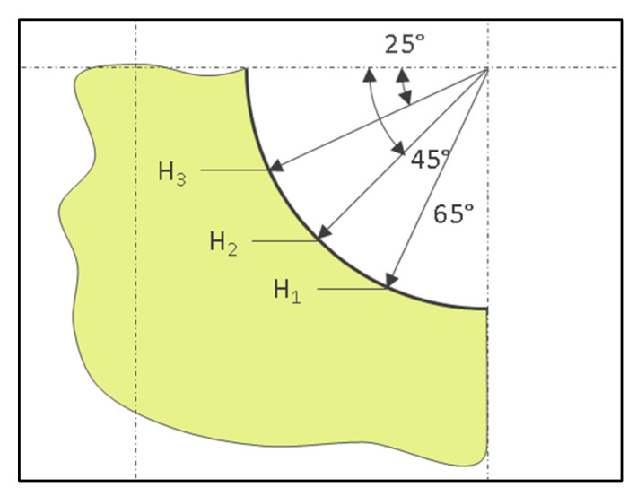 Figure 23