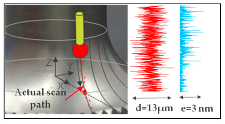 Figure 24