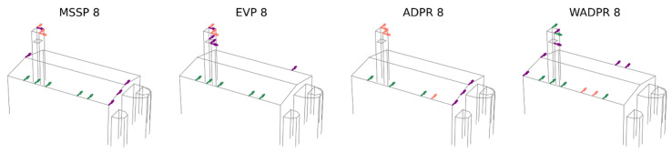 Figure 8