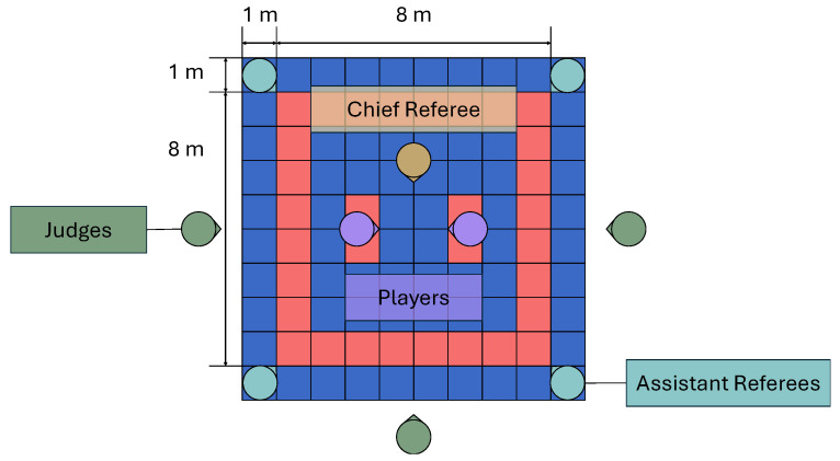 Figure 12