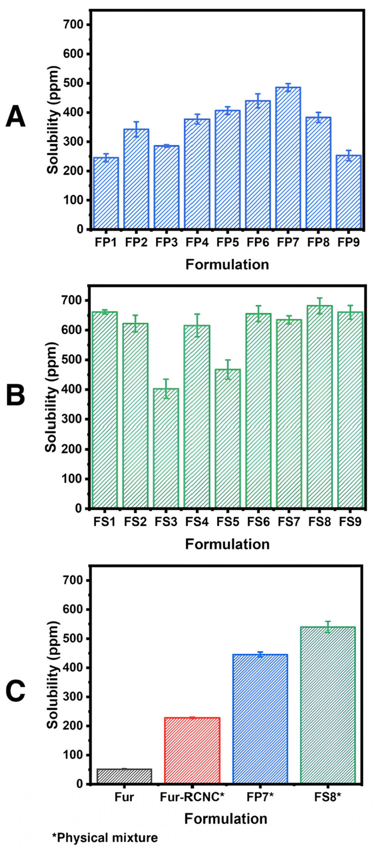 Figure 8
