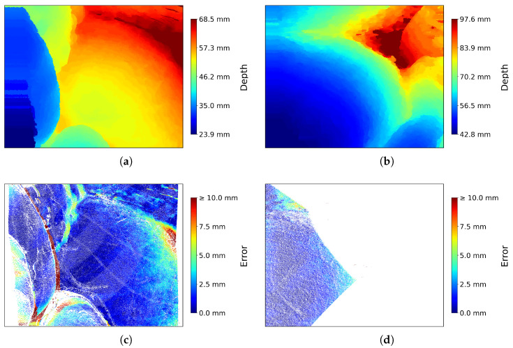 Figure 10