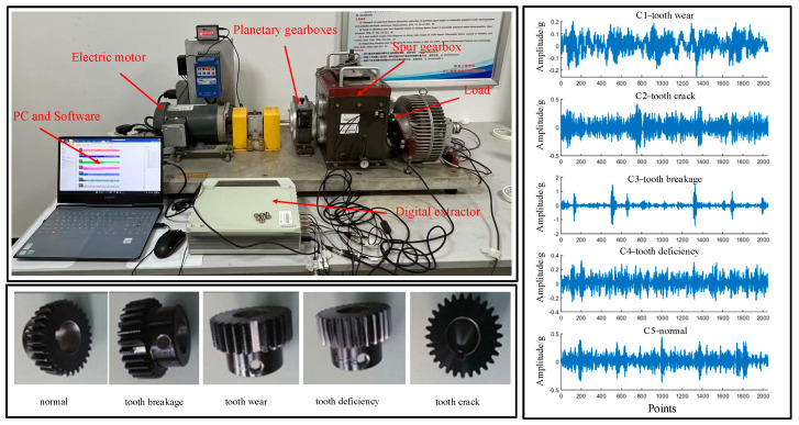 Figure 3