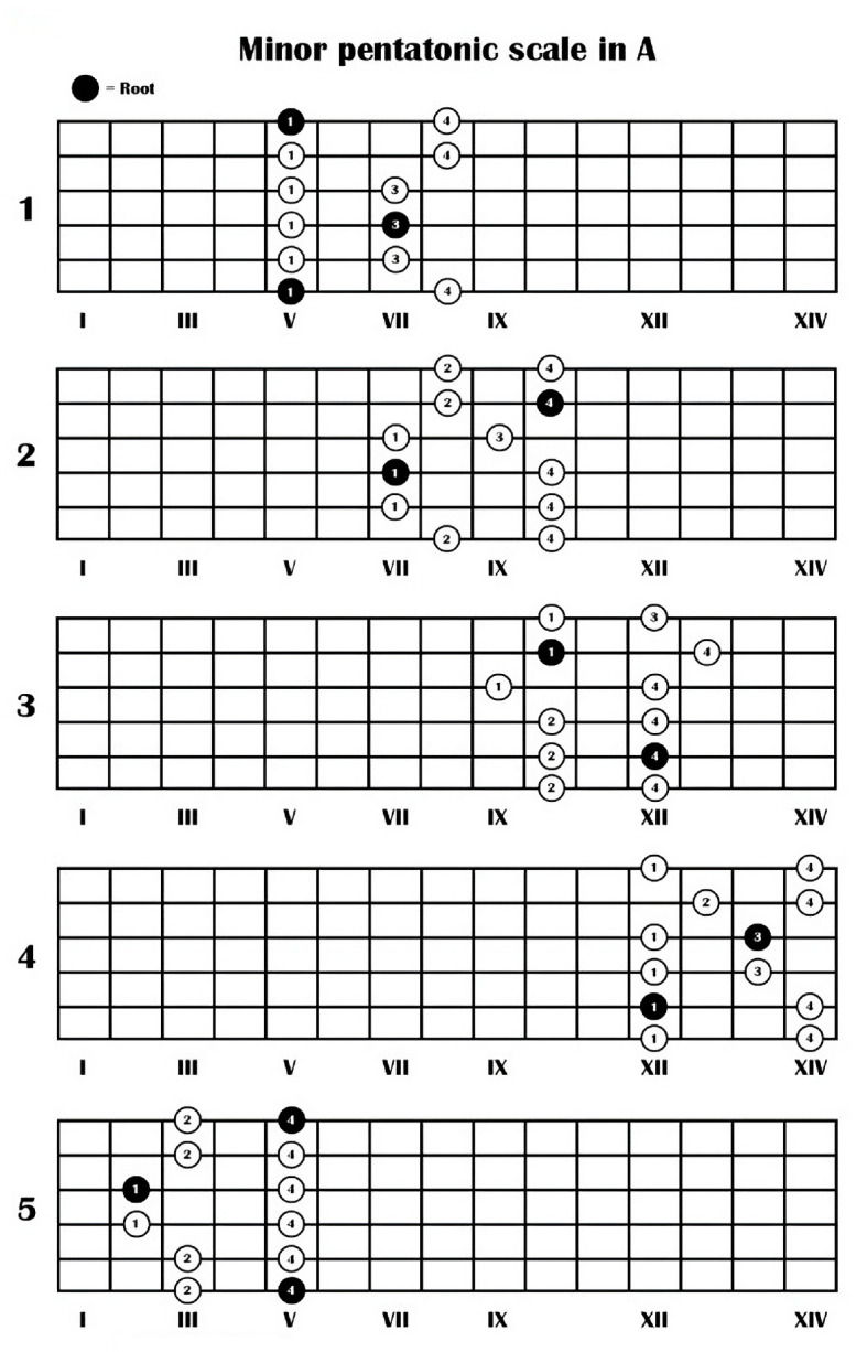 Figure 15