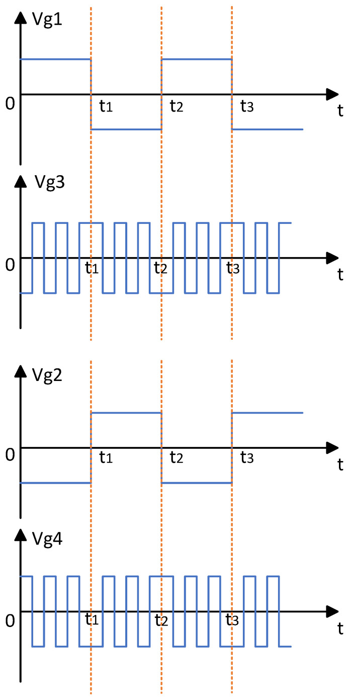 Figure 8