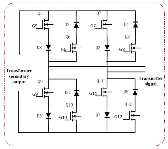Figure 11