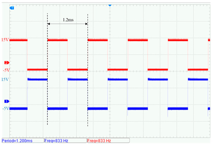 Figure 15