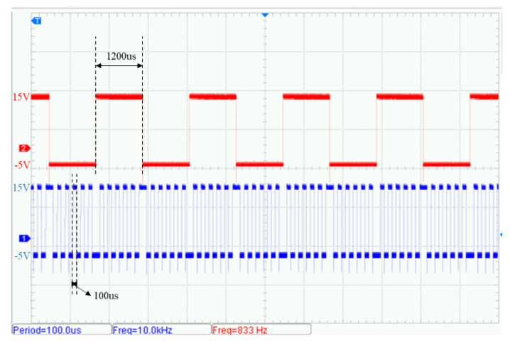 Figure 17