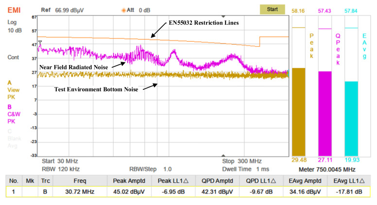 Figure 22