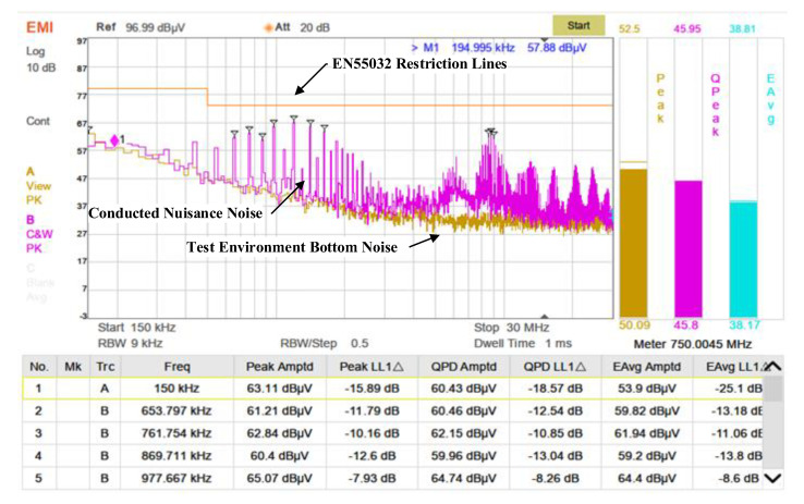 Figure 24