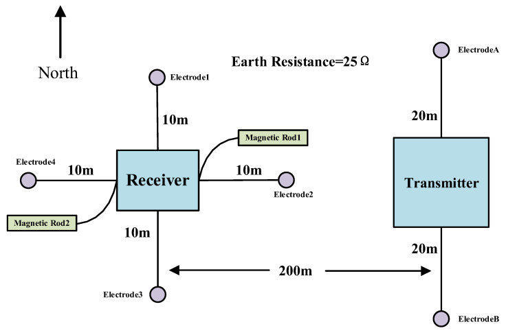 Figure 25
