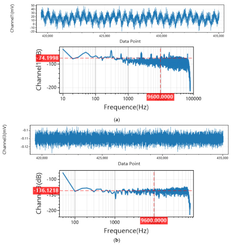 Figure 27