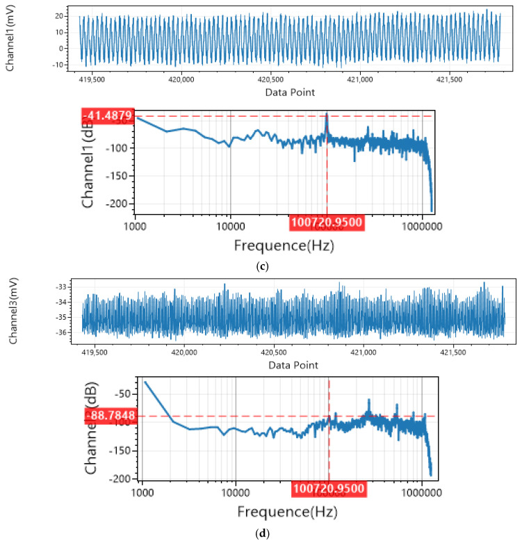 Figure 28