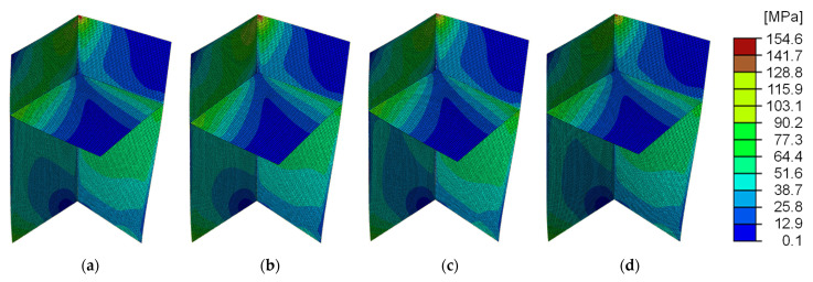 Figure 8