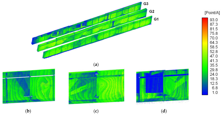 Figure 12