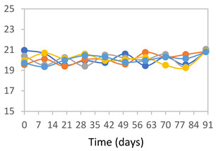 Figure 17