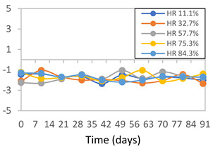 Figure 18